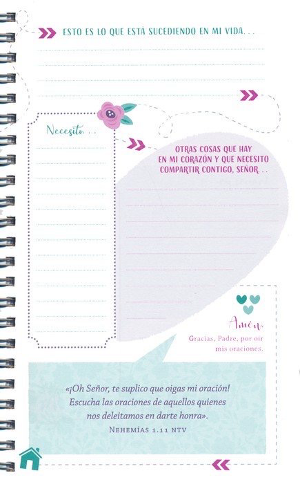 Mapa de oracion para mujeres