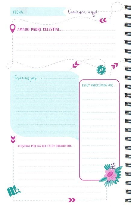 Mapa de oracion para mujeres