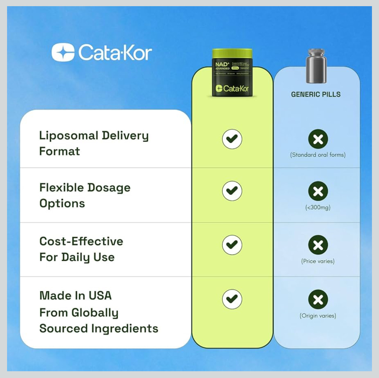 NAD + Advance / Resveratrol - Suplemento - catakor