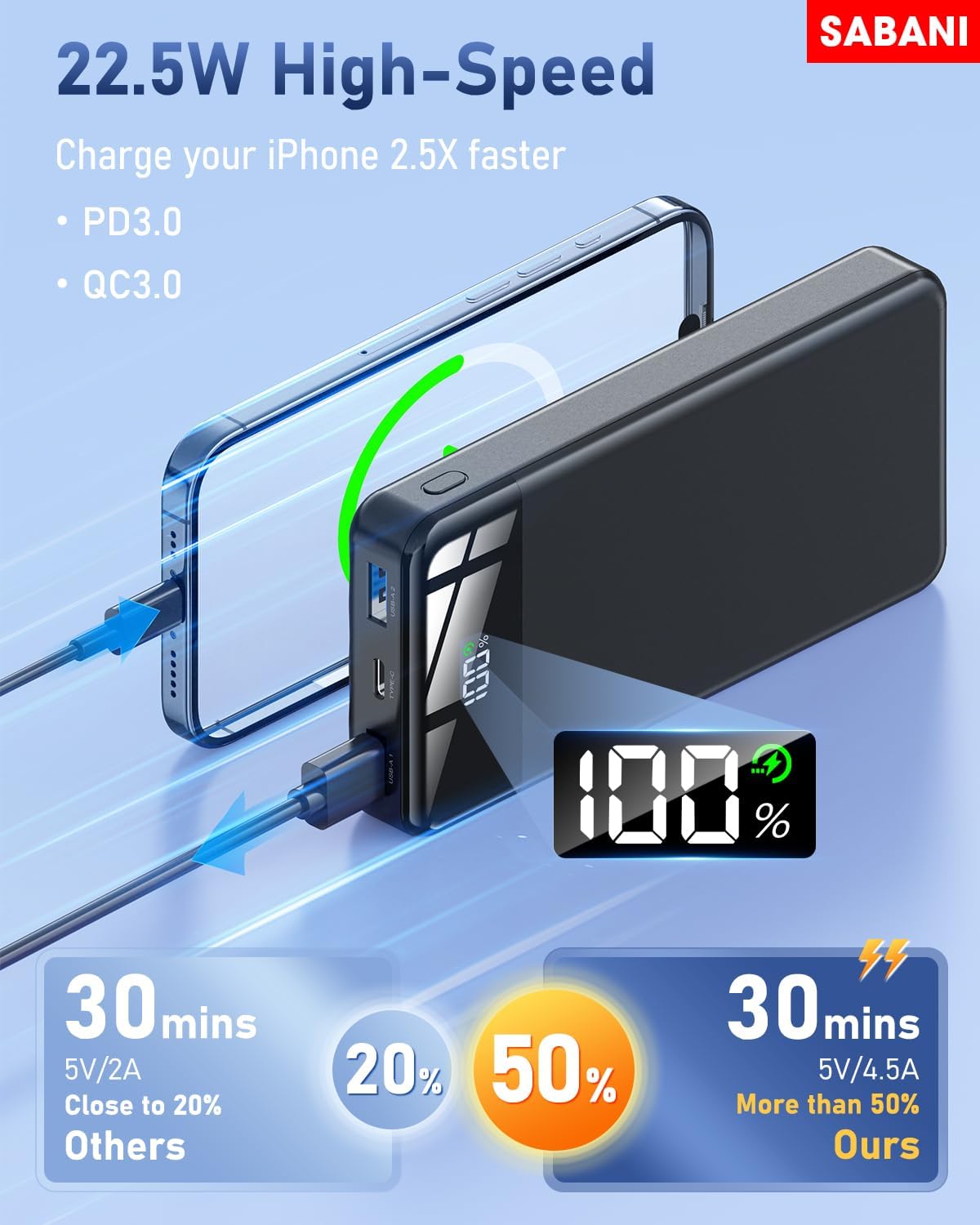 Power Banck | SABANI | 35000mAh