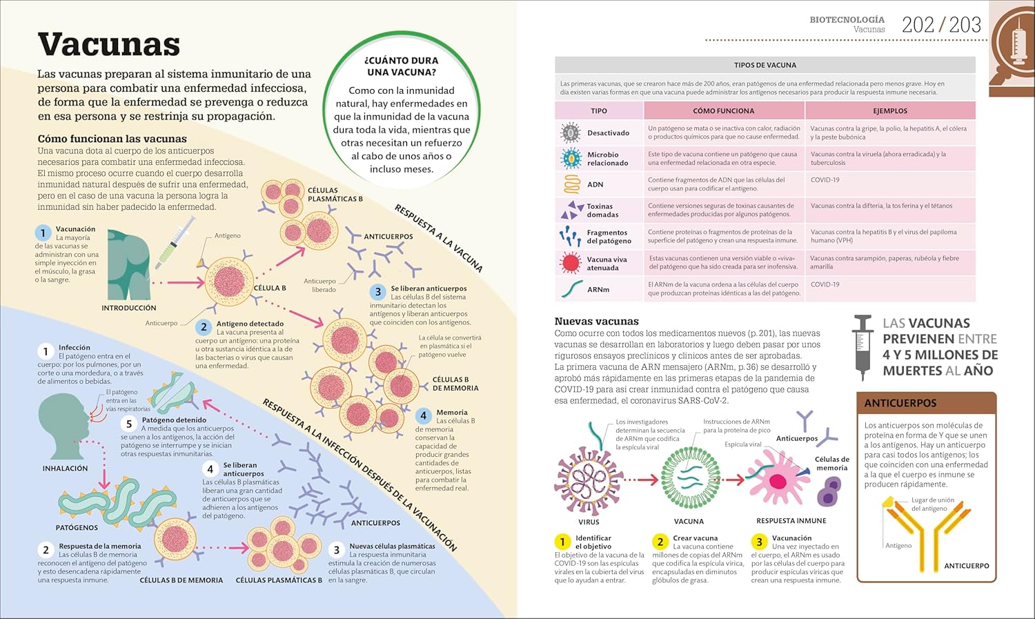 Como Funciona la Biologia | DK