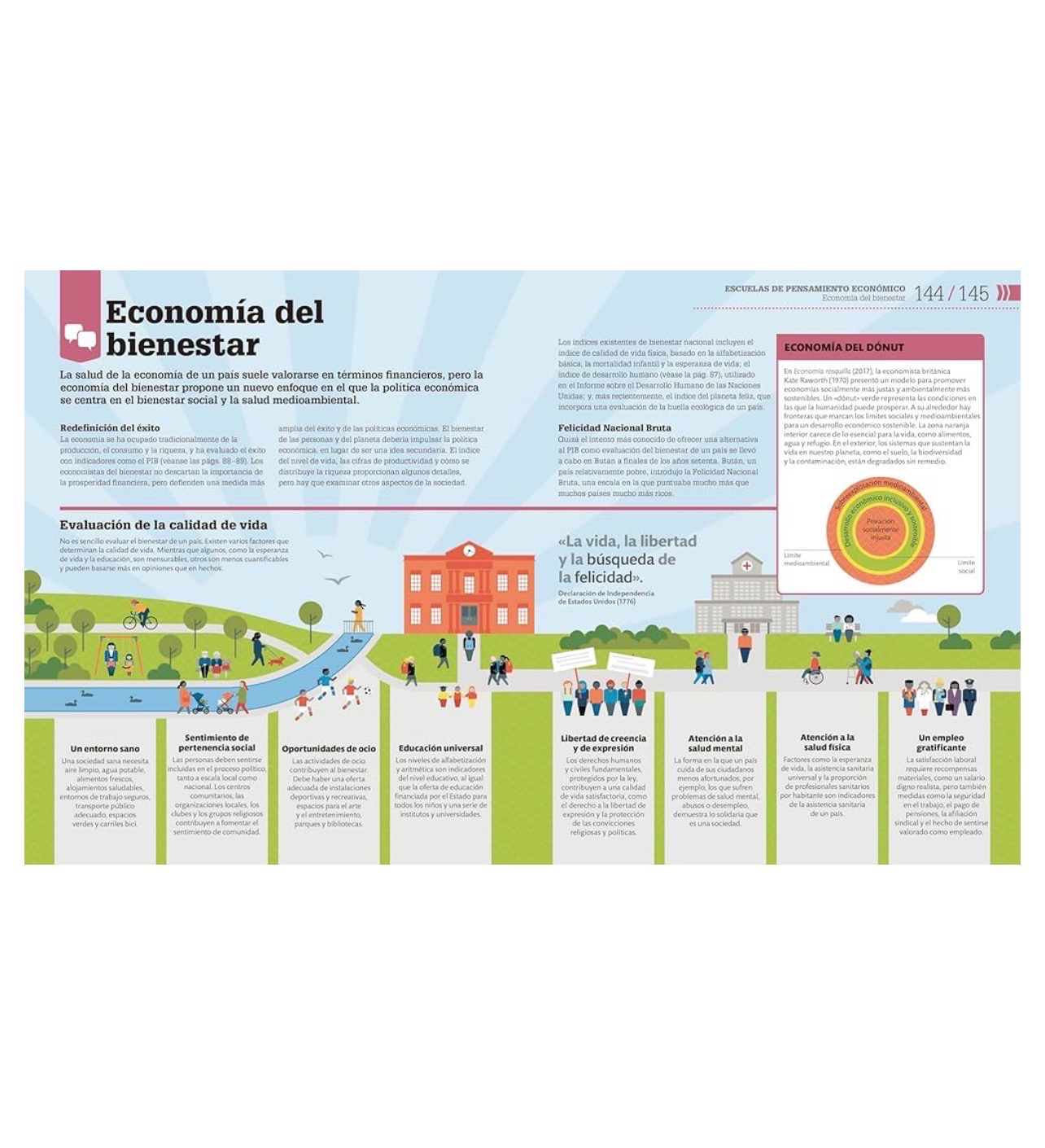 Como funciona la economia | DK