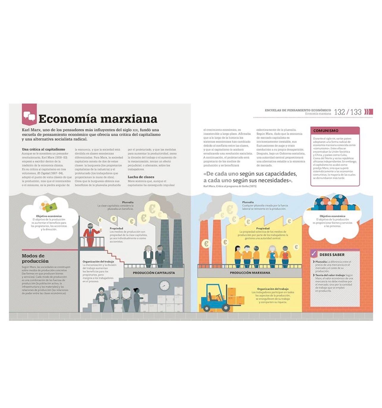 Como funciona la economia | DK