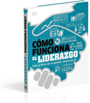 Como funciona el liderazgo guia grafica de la gestion empresarial