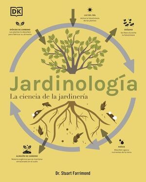Portada del libro JARDINOLOGÍA - Compralo en ByAnaCeci.com