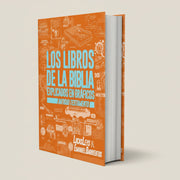 Los libros de la biblia explicados en graficos | Antiguo testamento